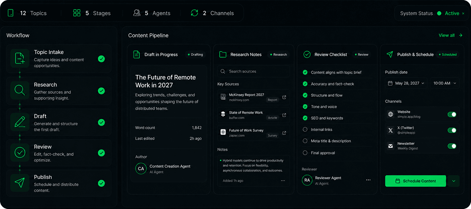 Content System dashboard preview